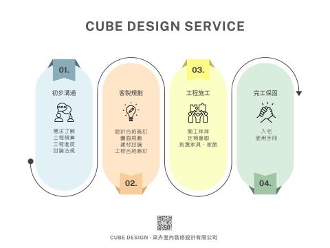采卉室內裝修設計 - 品質驗收｜施工監督與嚴格檢驗，並定期會勘減少成品落差