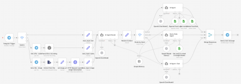Shu-Kai Hu - n8n example2