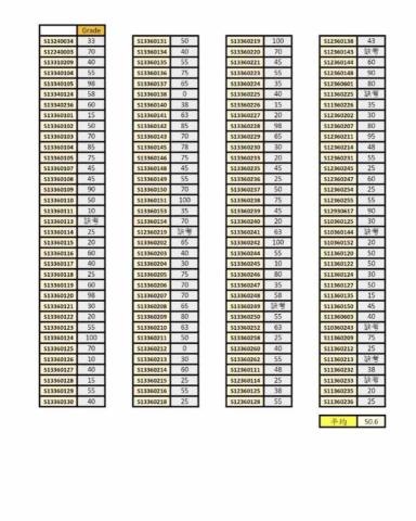Baron Fu - 東海大學客戶，電磁學全系第一名/系平均50分 學生考取100