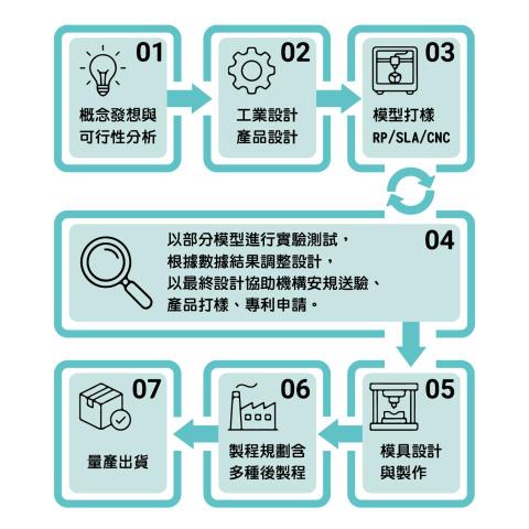 新器象創意有限公司 - 一站式服務，根據需求與預算搭配適合方案與報價。