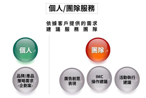 TARGET INSIGHTS - 服務項目與人員負責