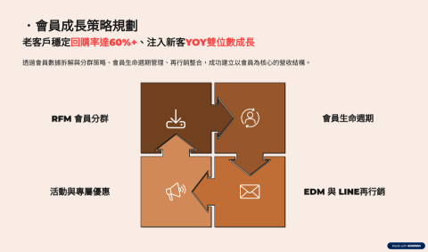 Luna｜品牌行銷．電商營運．廣告操作．網紅合作 - 