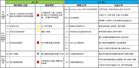 郭育成 - 務實把控當下各方面狀況  挑戰計劃性目標  