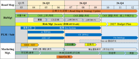 郭育成 - 以終為始 時間是最好的法官
有藍圖是航行  無計劃是迷茫 