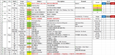 郭育成 - 經營健診~挖出藏在細節中的魔鬼(雷區)