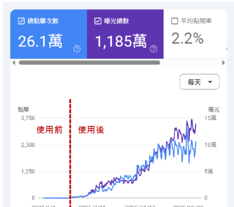Dr.Jimmy_吉米丹SEO行銷工作室 - 
