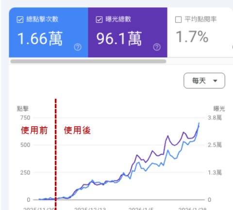 Dr.Jimmy_吉米丹SEO行銷工作室 - 