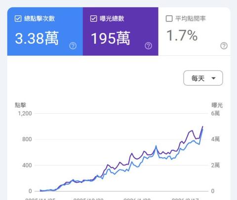 Dr.Jimmy_吉米丹SEO行銷工作室 - 