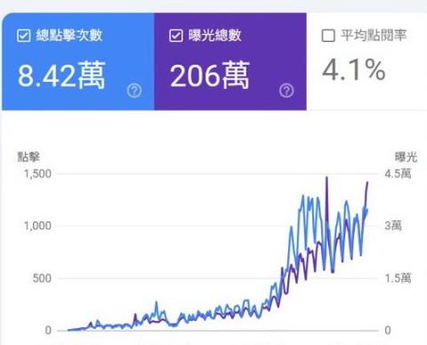 Dr.Jimmy_吉米丹SEO行銷工作室 - 