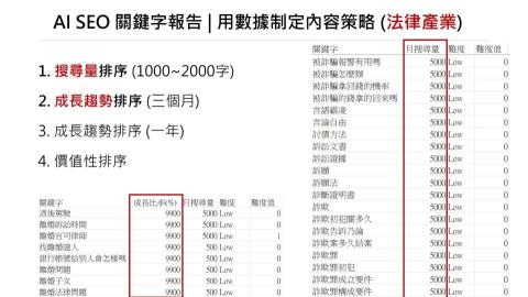 Dr.Jimmy_吉米丹SEO行銷工作室 - 