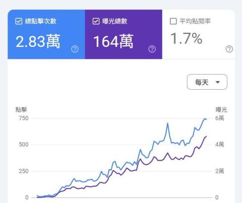 Dr.Jimmy_吉米丹SEO行銷工作室 - 