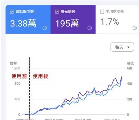Dr.Jimmy_吉米丹SEO行銷工作室 - 