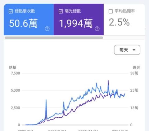 Dr.Jimmy_吉米丹SEO行銷工作室 - 