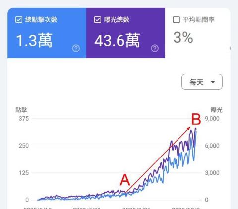 Dr.Jimmy_吉米丹SEO行銷工作室 - 