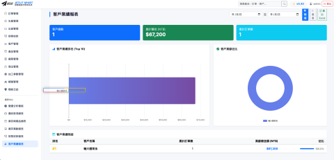 風清資訊科技_Fengqing - 