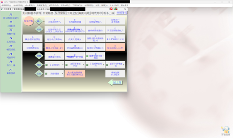 會林會 計 師事務所 - 會計系統