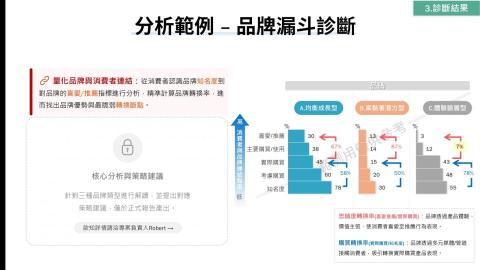 Robert - 分析報告範例頁面2