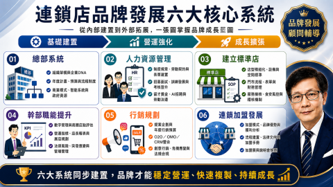 朱志成 - 