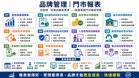 朱志成 - 
