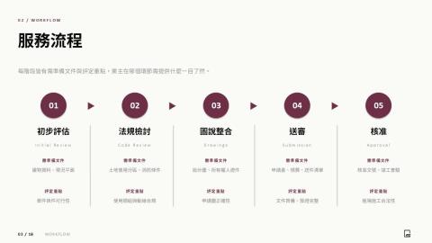 昰方建築師事務所 - 