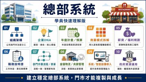 朱志成 - 