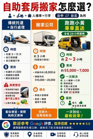 跑跑小黃全省機車重機托運到府收車運送保固 - 