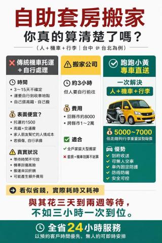 跑跑小黃全省機車重機托運到府收車運送保固 - 
