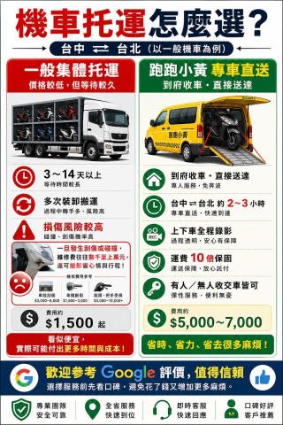 跑跑小黃全省機車重機托運到府收車運送保固 - 