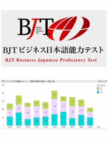 Akari的日本語教室（あかりの日本語教室） - BJT 商務日語能力測驗，帶您完成目標，增加職場競爭力