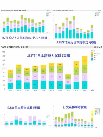 Akari的日本語教室（あかりの日本語教室） - 各類日文考試實績，事實證明專業老師帶您完成目標，歡迎洽詢