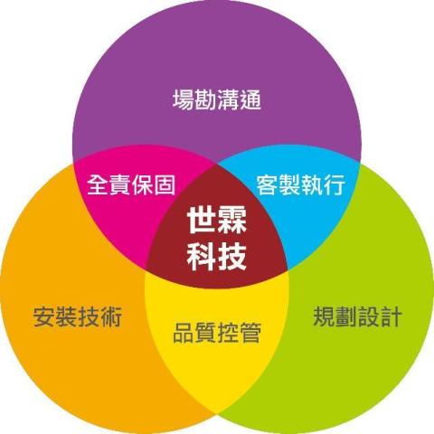 世霖科技