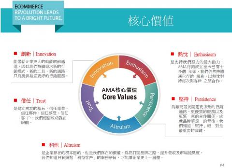 花草語田生技有限公司 - 