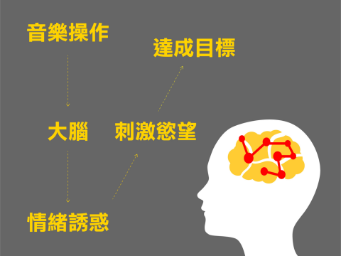 郭柏廷 - 簡報設計：內容邏輯規劃