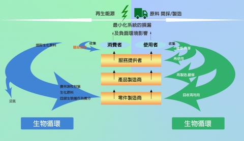 許禎芝 - PHOYOSHOP改圖