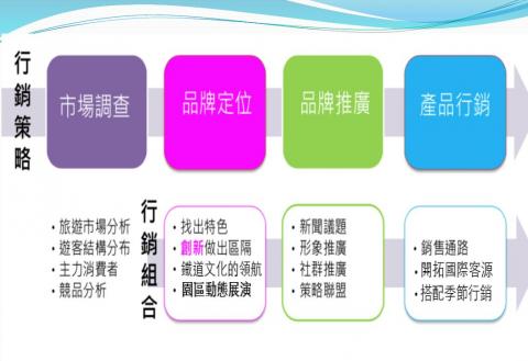 花草語田生技有限公司 - 