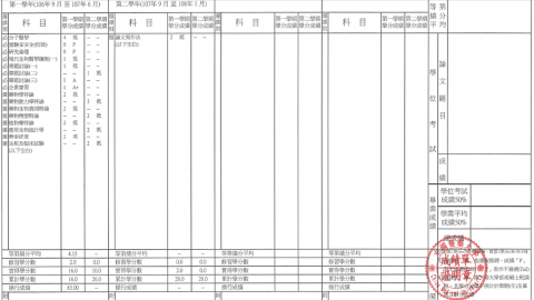維新 - 碩士學歷證明