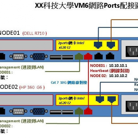 婕虹系統整合有限公司 - 虛擬化的系統建置