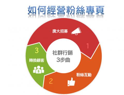 春秋讚國/Ruby Chang - 