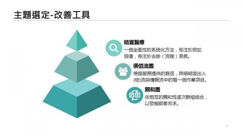 原力網路數位有限公司 - 【MISS HSU】簡報內頁