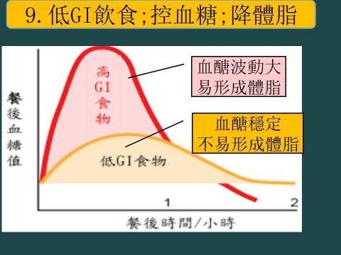 劉昱伶 營養師 - 