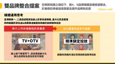 魏淑慧 - 全媒體行銷整合提案