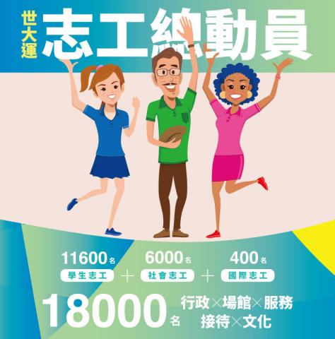 REDstudio - 台北世大運，
志工總動員：平面文宣、插畫