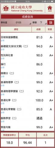 趙文琳 - 大一下成績
