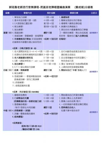 郭冠鑫/思築音樂工作室 - 吉他課程大綱