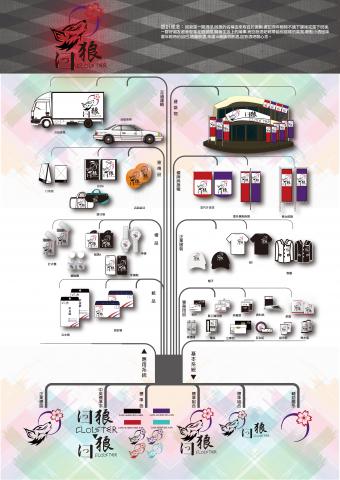 邱柏凱 - CIS企業樹製作