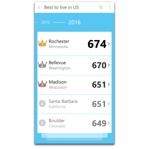 Frankplus Studio - 更多作品，請見 http://frankstudio.strikingly.com/