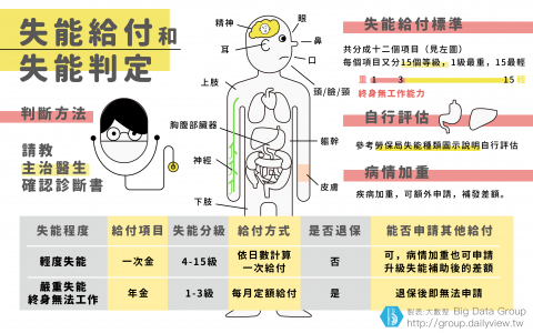 Vanda Design - 資訊圖表設計