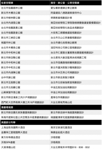 室覺系室內設計工程有限公司 - 