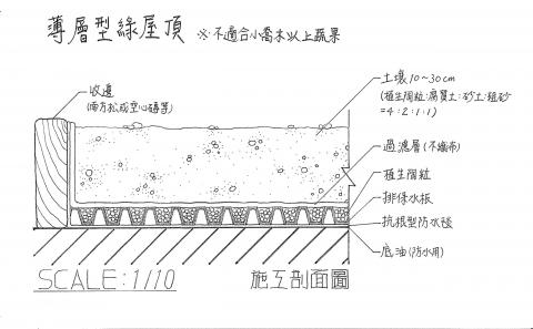 享設計個人工作室 - 景觀施工圖繪製(綠屋頂)