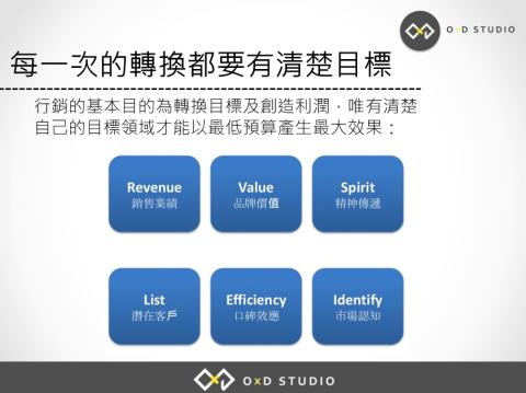 OD行銷設計工作室 - 